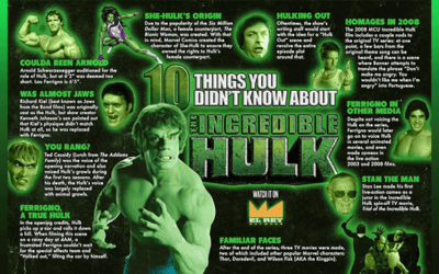 Fun Facts About The Hulk