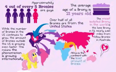 All About Bronies