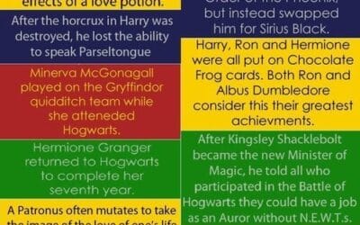 Fun Harry Potter Facts