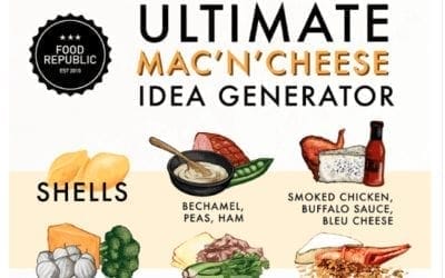 Ultimate Mac & Cheese Ideas