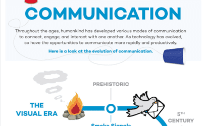 History Of Communication