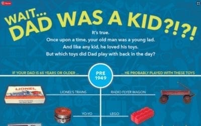 History Of Popular Toys