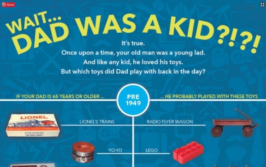 History Of Popular Toys