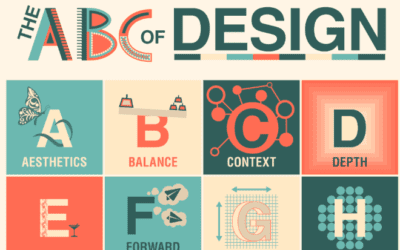 The ABC’s Of Design