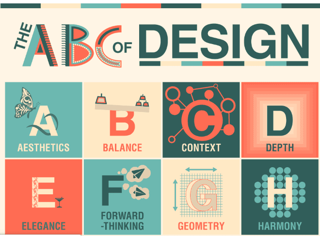 The ABC’s Of Design