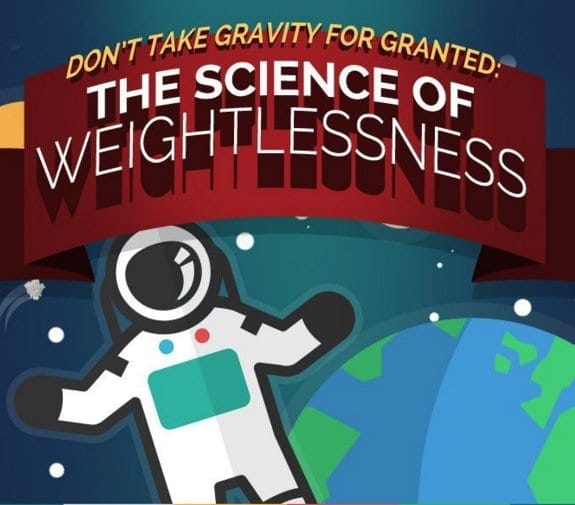 Interesting Infographic On Gravity