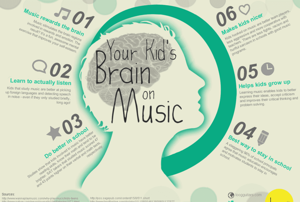 Your Kid’s Brains On Music