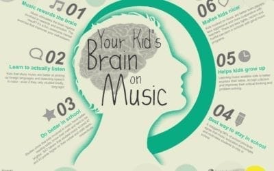 Your Kid’s Brains On Music