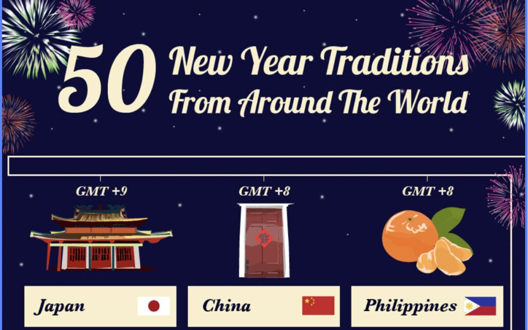 New Years Around The World