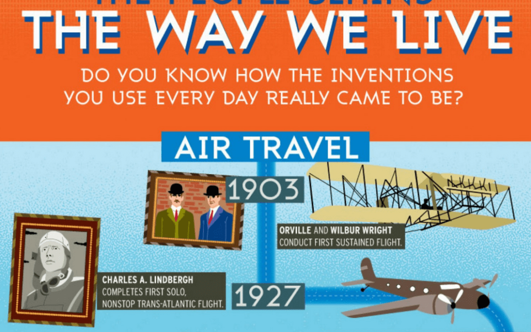 History Of Everyday Inventions