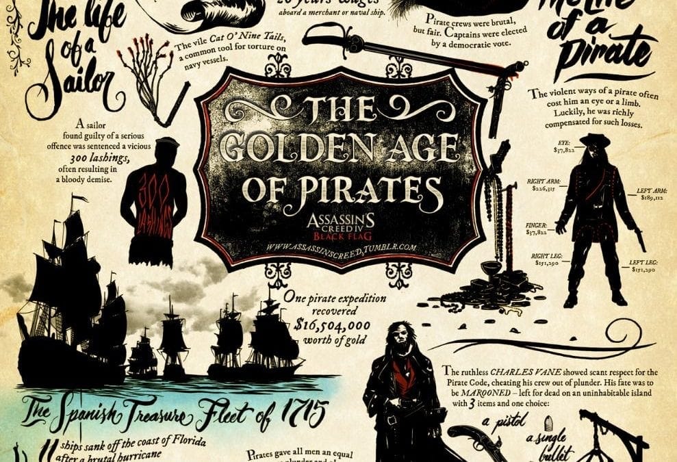 The Golden Age Of Pirates