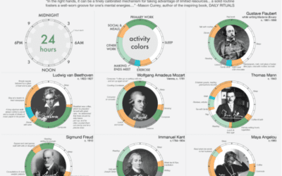 Routines Of Creative People