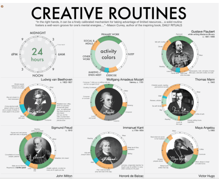 Routines Of Creative People