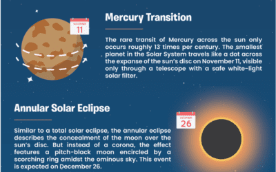 2019 Astronomy Highlights