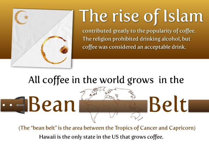 15 facts about coffee