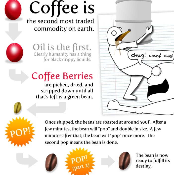 15 facts about coffee