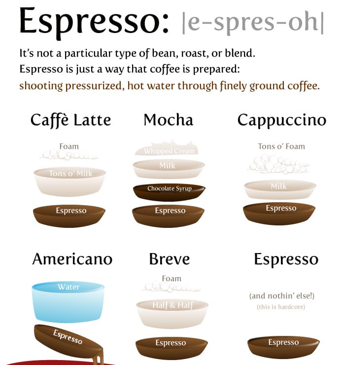 15 facts about coffee espresso