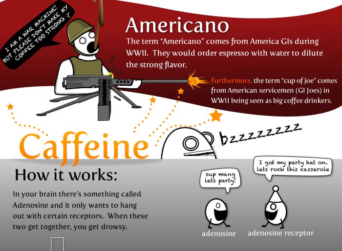 15 facts about coffee caffiene