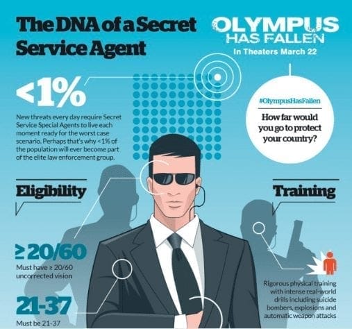Secret Agent Stats