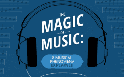 Musical Infographic Explains Phenomenons