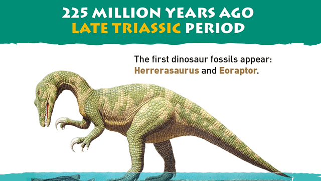 Visual Timeline of Dinosaurs