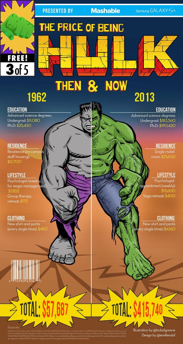 superhero inflation the hulk