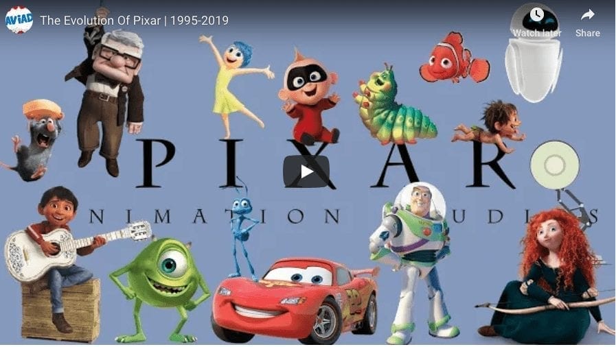 Evolution Of Pixar