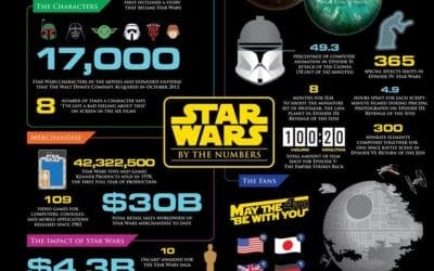 Super Star Wars Facts