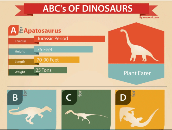 The ABC’s Of Dinosaurs
