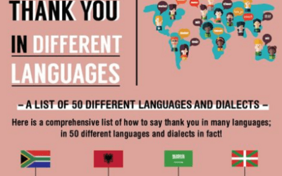 “Thank You” In 50 Languages Infographic