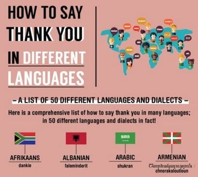 “Thank You” in 50 Languages Infographic