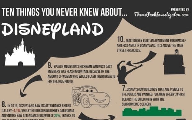 Fun Facts: Disneyland
