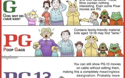 Funny Movie Rating Comic