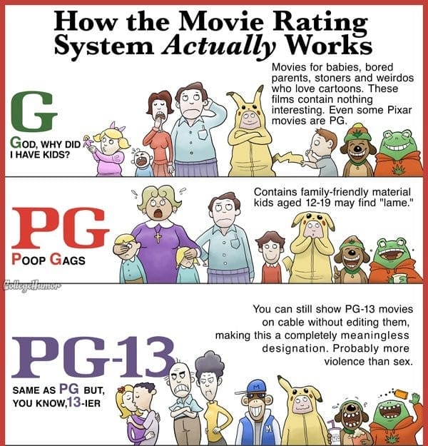 Funny Movie Rating Comic