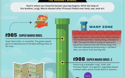 Evolution Of Mario Brothers