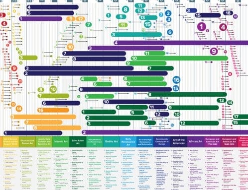 Colorful Art History Timeline