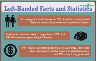 Left-Handed Stats