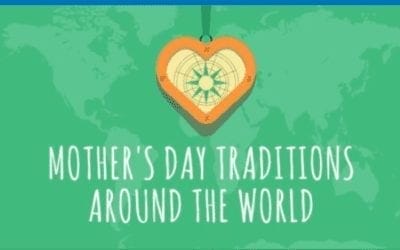 Mothers Day Around The World