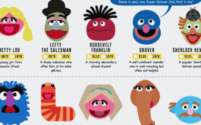 50 Years Of Sesame Street