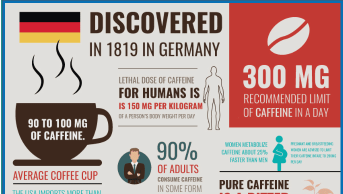 Crazy Coffee Facts
