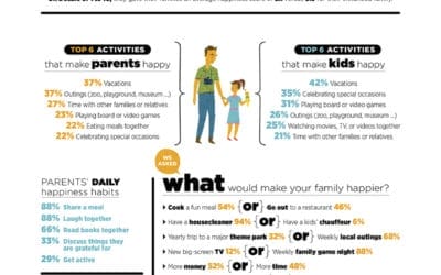 Family Happiness Statistics