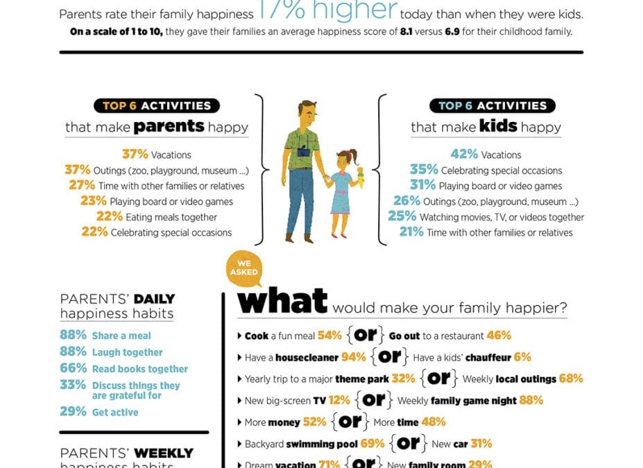 Family Happiness Statistics