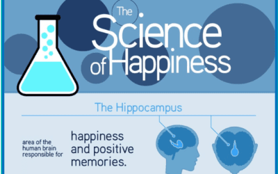 The Science Of Happiness