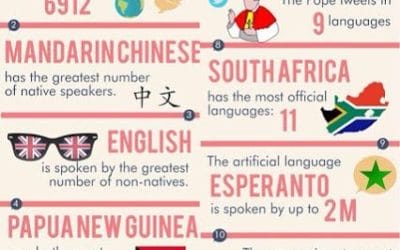 10 Fun Facts About Languages