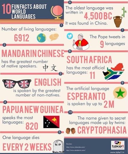 10 Fun Facts About Languages