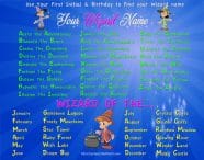 Kid Friendly Name Generators Enchanted Little World