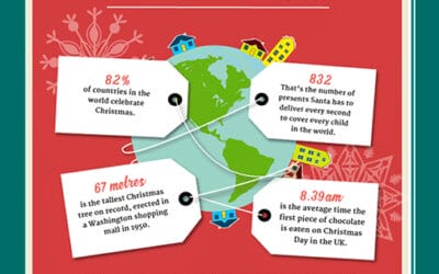 Christmas Traditions Across The Globe