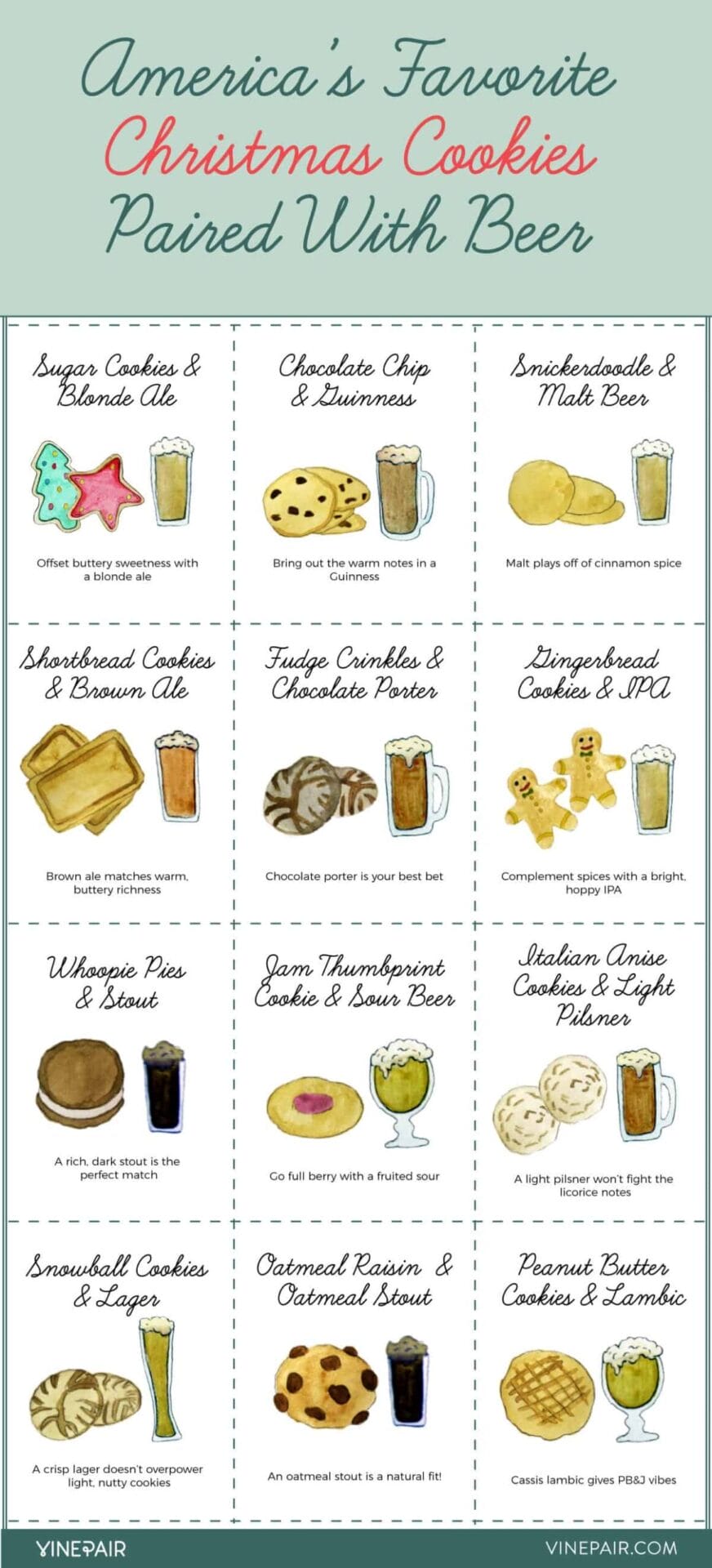 A long chart split into small panels with each panel highlighting a cartoon beer and cookie.