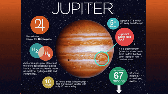 Fun Facts About Jupiter