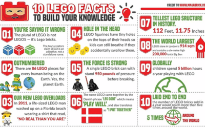 Fun Lego Facts
